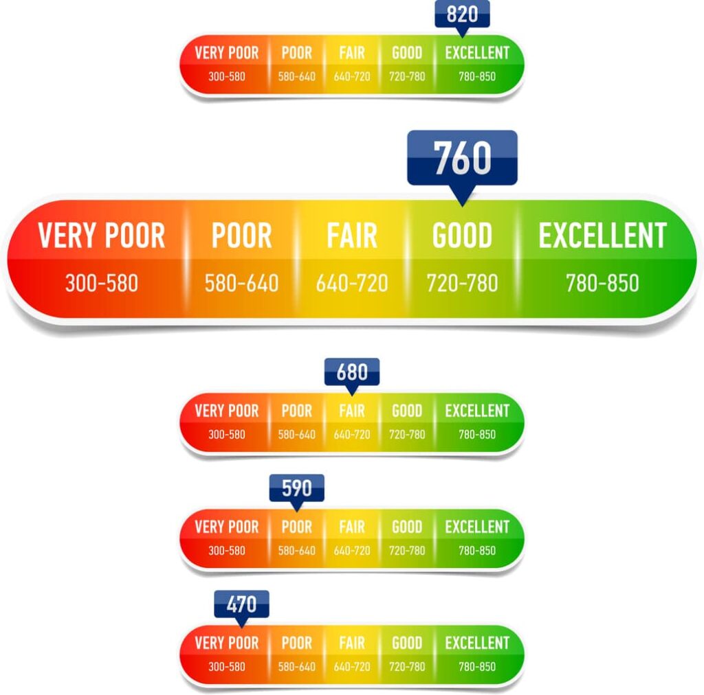 Credit score rating scale